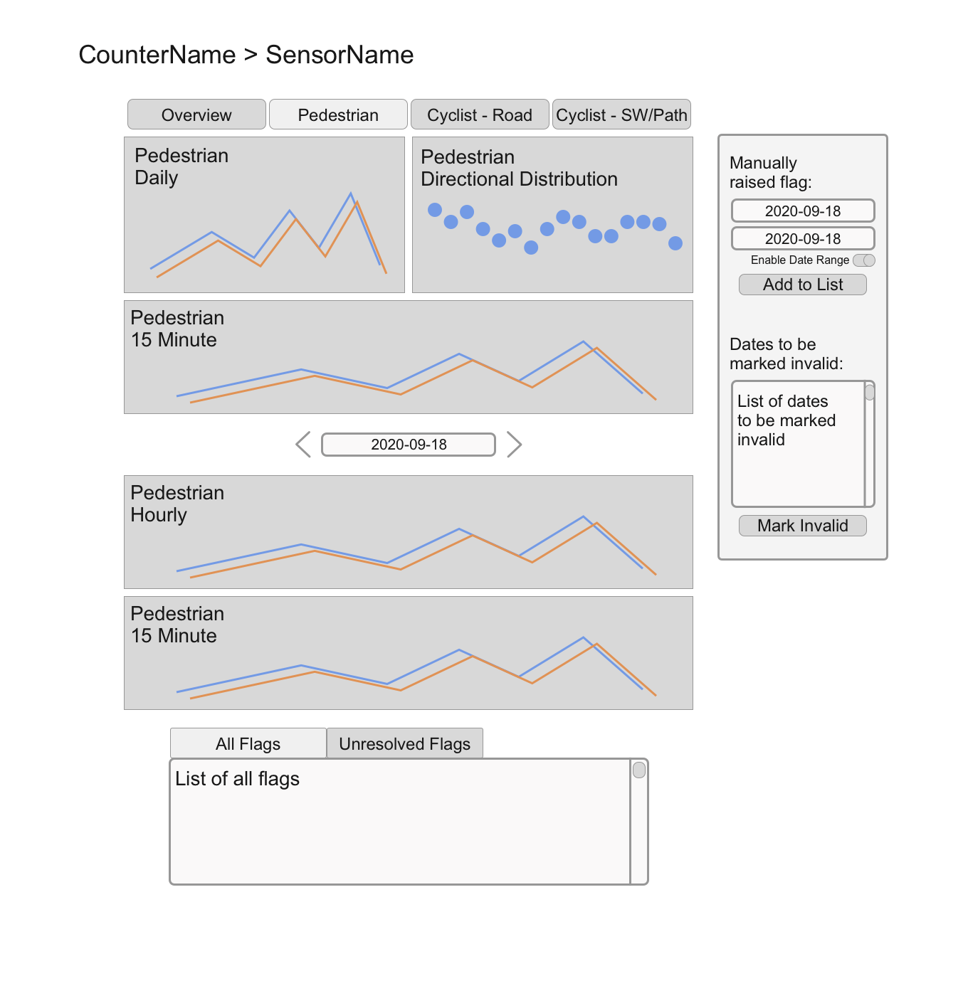 A wireframe documenting what the Data Audit Tool could look like
